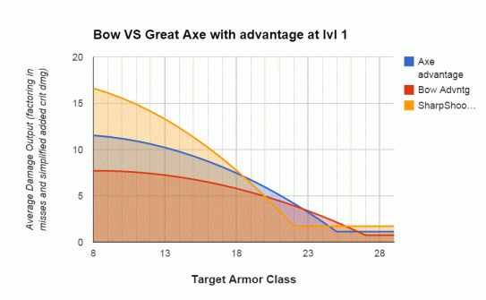 AxevBow1advantage